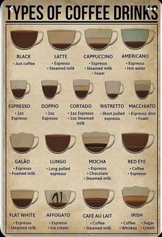 a poster with different types of coffee drinks