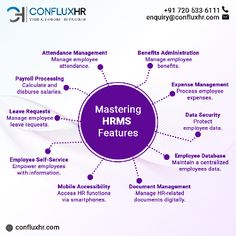 a purple circle with the words mastering hrm's features