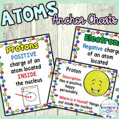 three posters with different types of protons