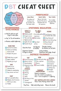 Amazon.com: 16x24'' - DBT Cheat Sheet Poster Unframed, DBT Skills, BPD, Therapy Worksheet, Mental Health Print, Office/Classroom Decor, School Nursing (No Frame) : Office Products Wellness Week, Dbt Therapy, School Nursing, Wise Mind, Dbt Skills, Mental Health Activities, Decor School, Mental Health Posters, Dialectical Behavior Therapy