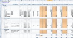 a spreadsheet showing the number and type of items for each item in an excel chart