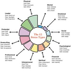 Master Your Emotions, Behavioral Psychology, Psychology Notes, Emotional Awareness, Mental Wellbeing, Burn Out, Mental And Emotional Health