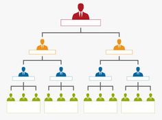 people sitting at the table in front of an employee chart