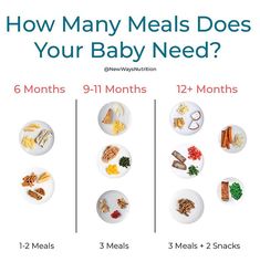 an image of how many meals does your baby need?