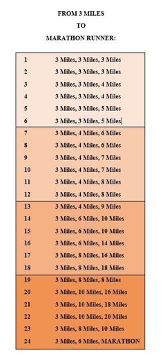 a table that has numbers on it and the names for each runner in this race