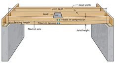 an image of a wooden table with measurements on the top and below it, labeled