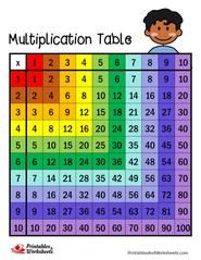 a multicolored table with the numbers for each child's place in it