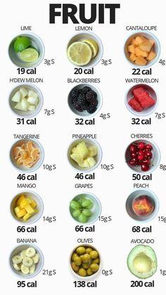 SOME TIPS IN NUTRITION CHART Nutrition Chart, Healthy Eating Diets, Best Fat Burning Foods, Diet Keto, Fat Burning Foods