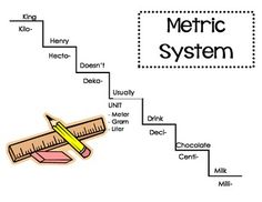 a drawing of a pencil and ruler with the words'metric system'below it