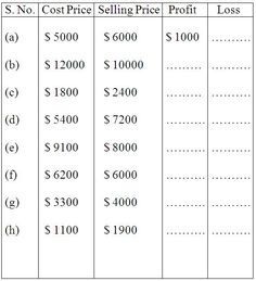 three pricing sheets with prices for different types of items in each price sheet, including $ 1