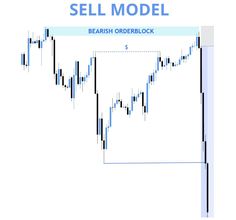 an image of a sell model with the bar chart in blue and white on it