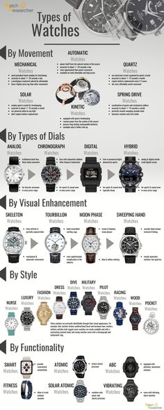 Mens Watches Guide, Birthday Paragraph, Fashion Infographic, Stylish Watches Men, Minimalist Fashion Men, Men Fashion Casual Shirts, Mens Fashion Watches