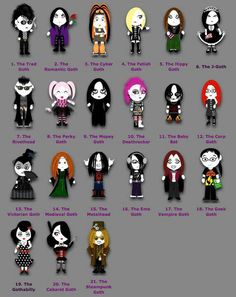 The many faces of goth Different Types Of Goth, J Goth, Stil Rock, Types Of Goth, Goth Memes, Hippie Goth, Kei Visual, Goth Subculture, Vampire Goth