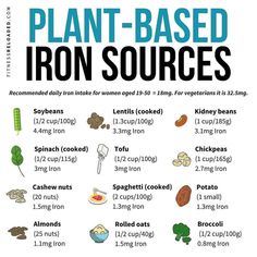 an iron source poster with the words plant - based iron sources