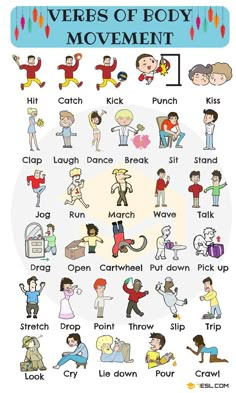 a poster with words and pictures on it that describe the body movement in different languages