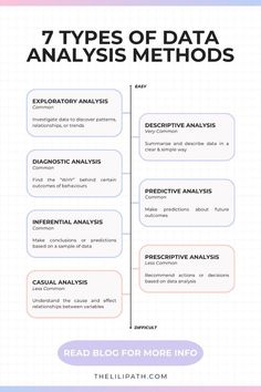 the 7 types of data and how to use them in your business infographical