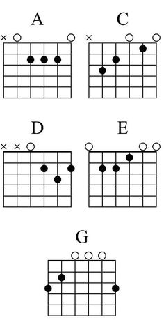 the guitar chords are arranged in four different ways