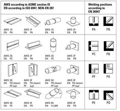 the diagram shows different types of electrical components and their corresponding parts for each type of device