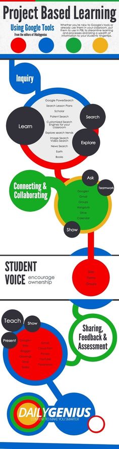 an info poster with different types of speech bubbles and the words project based learning on it