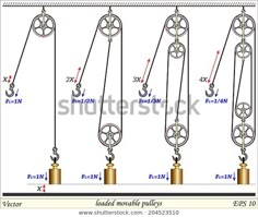 the diagram shows different types of pulleys and levers