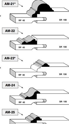 the diagram shows how to use an electric device for cutting wood and other things that are not