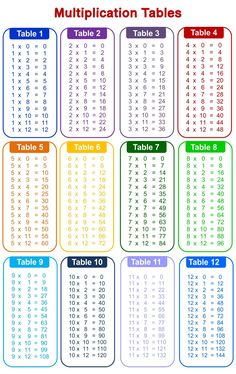 the multiplication tables are shown in different colors