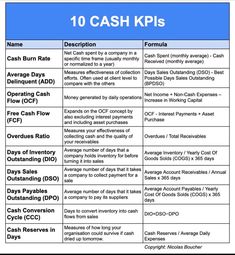 the top 10 cash kpiss