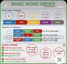 the basic english word order poster