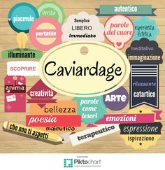 the word caviadage surrounded by many different types of words and shapes on wood