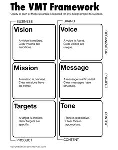 the vmt framework worksheet is shown in black and white, with four different words