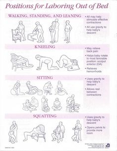 the instructions for laboring out of bed are shown in this poster, which shows how to