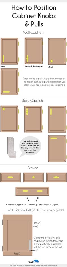 how to position cabinet doors and pulls