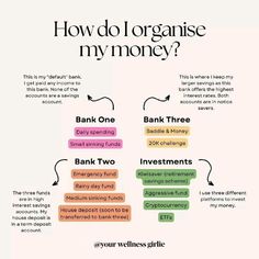 a diagram with words describing how do i organize my money? and what they mean