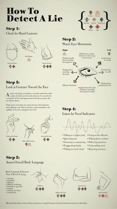 a poster with instructions on how to do an eye exam