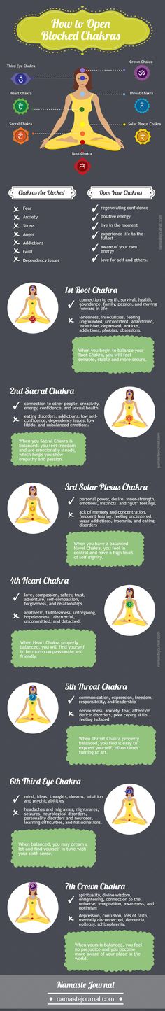 How to Open Blocked Chakras: A Step by Step Guide (infographics) http://namastejournal.com/open-blocked-chakras Things You Can Do To Open and Heal Each Chakra. So how can you figure out which of your chakras is unbalanced or blocked. Blocked Chakras, Abdomen Plat, Chakra Opening, Manipura Chakra, Chakra Heilung, Reiki Healer, Reiki Symbols, Yoga Exercises, Qi Gong