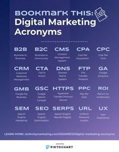 a poster with the words bookmark this digital marketing acronyms