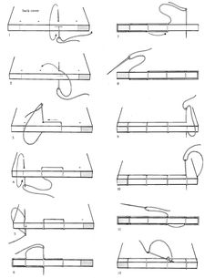 the diagram shows different types of scissors and shears for cutting metal bars, which are cut into equal lengths