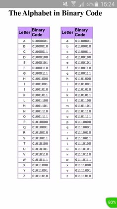 the alphabet in library code is displayed