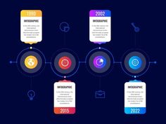 the history of infograc in 2012 and 2013, with different types of infogracs