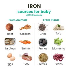 an image of food with iron in english and chinese words on it, including eggs, meat