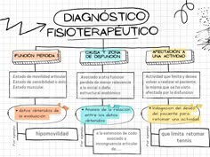 a diagram that shows the steps to diagnostoo fisoterapeutio