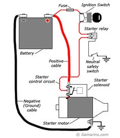 an electrical wiring diagram for a car with the starter and start button, including two wires