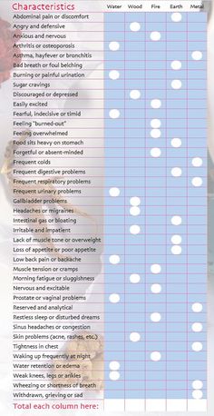 Finding Balance: Using Traditional Chinese Medicine (TCM) | Nature's Sunshine Naturopathy