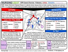 the diagram shows how to use an astmma for medical purposes, including instructions and examples