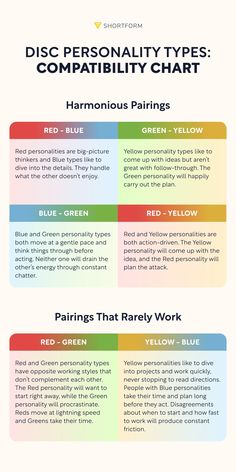 Ready to dive into the fascinating world of personality psychology? Find out which DISC profile (aka personality type) you're most compatible with and start building better relationships today! Click the link for more.💡🔍 #SurroundedByIdiots #PersonalityType #CommunicationSkills Personality Compatibility, Infp Personality Type, Forensic Psychology, Personality Psychology, Infp Personality