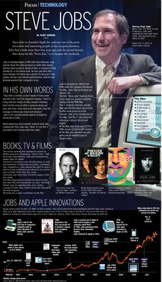 an advertisement for steve jobs with images of people in suits and ties on the front page