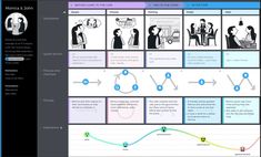 E-learning Design, User Journey, Experience Map, Journey Map, Visual Map, Company Quotes, Customer Journey Mapping, 타이포그래피 포스터 디자인, Customer Journey