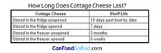 a table with instructions for how long does cottage cheese last? and what to do if it