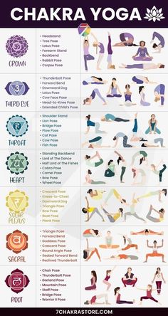 the chakra yoga poses for beginners are shown in this poster, which shows how to