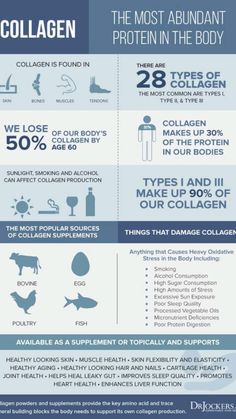 Health Benefits Of Collagen, Benefits Of Collagen, Collagen Benefits, Collagen Supplements, Collagen Protein, Bones And Muscles, Healthy Tips, Ayurveda, Health Benefits